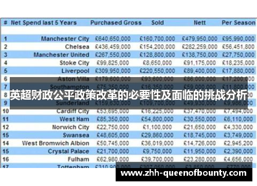 英超财政公平政策改革的必要性及面临的挑战分析
