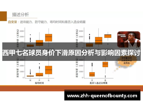 西甲七名球员身价下滑原因分析与影响因素探讨 西甲七名球员身价下滑原因分析与影响因素探讨