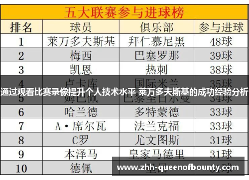 通过观看比赛录像提升个人技术水平 莱万多夫斯基的成功经验分析
