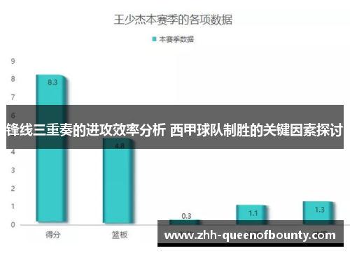 锋线三重奏的进攻效率分析 西甲球队制胜的关键因素探讨