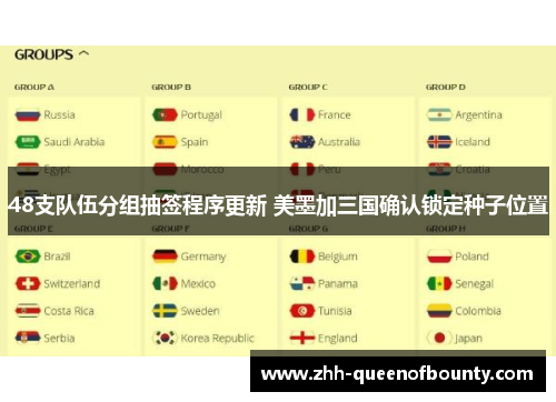 48支队伍分组抽签程序更新 美墨加三国确认锁定种子位置