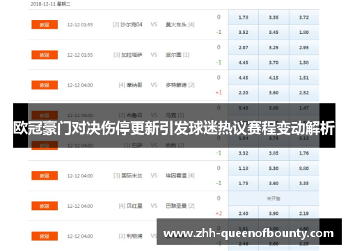 欧冠豪门对决伤停更新引发球迷热议赛程变动解析
