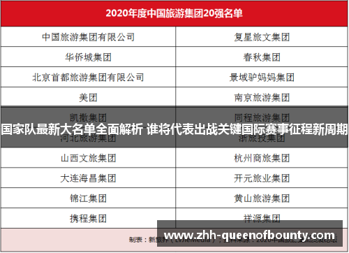 国家队最新大名单全面解析 谁将代表出战关键国际赛事征程新周期 国家队最新大名单全面解析 谁将代表出战关键国际赛事征程新周期